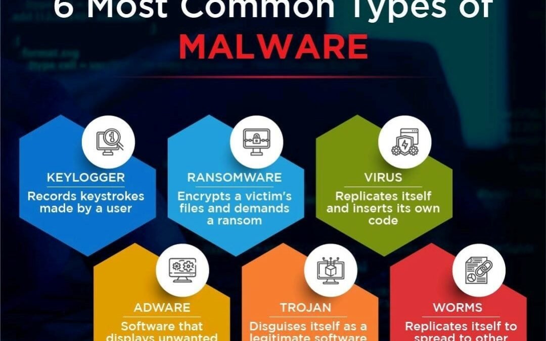Malware